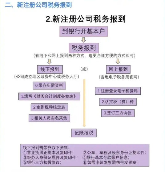 科技性公司如何注册